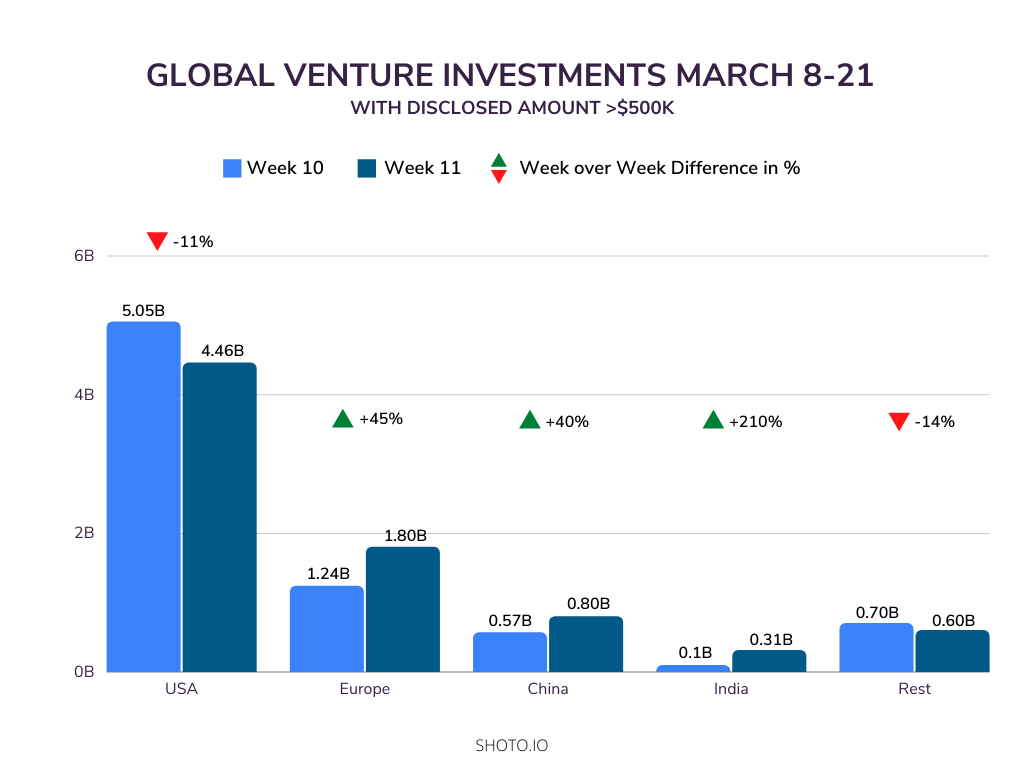 Funding Stats